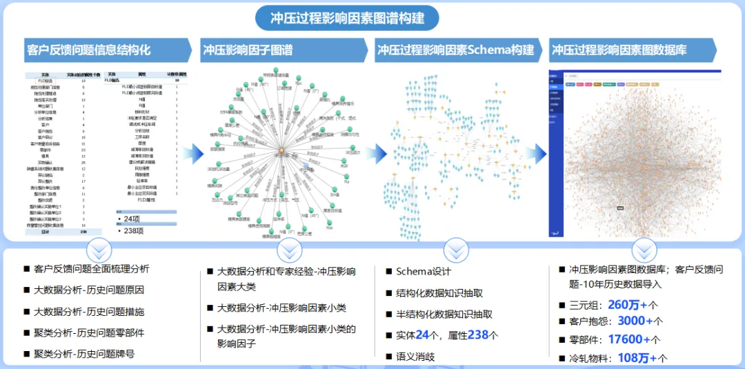 首钢冷轧：高端汽车板全业务精细协同管控智能工厂