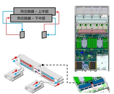 Closed-loop液冷散热器工作原理 Closed-loop液冷散热器工作原理