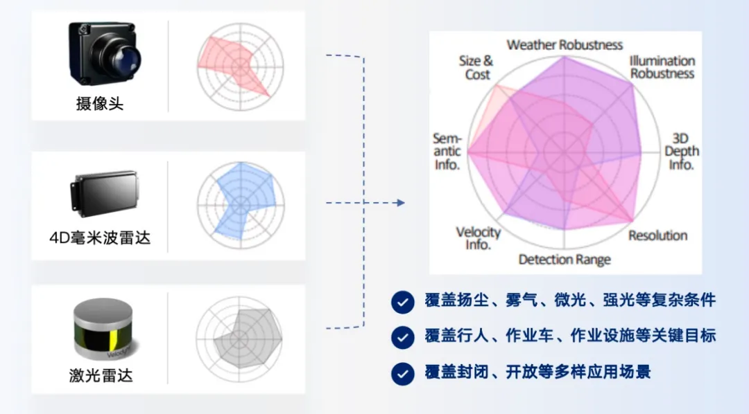 自动化科技赋能传统能源企业|雷科智途成功研发国内首套深部矿井无人驾驶系统    
