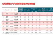 一种更先进的SCR技术：戈尔脱硝除尘一体化方案引领脱硝升级