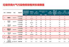一种更先进的SCR技术：戈尔脱硝除尘一体化方案引领脱硝升级