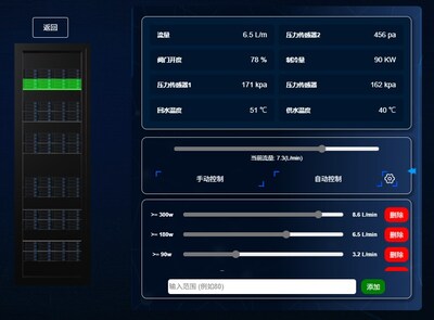 流量动态调控界面 流量动态调控界面