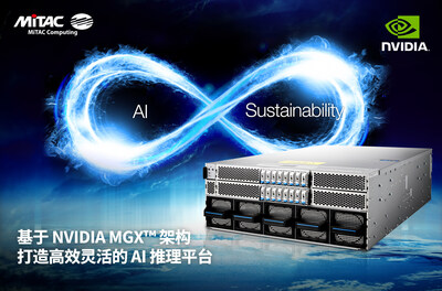 基于Nvidia MGX架构 打造高效灵活的AI推理平台 基于Nvidia MGX架构 打造高效灵活的AI推理平台