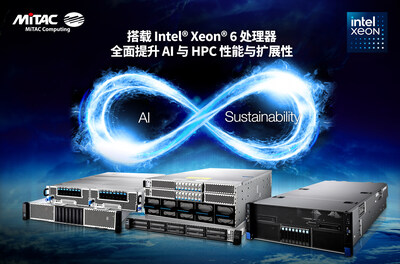 搭载 Intel® Xeon® 6 处理器,全面提升 AI 与 HPC 性能与扩展性 搭载 Intel® Xeon® 6 处理器,全面提升 AI 与 HPC 性能与扩展性