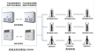 星星充电聚合功率池 星星充电聚合功率池