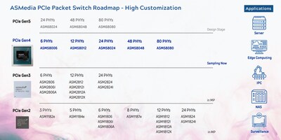 ASMedia PCIe roadmap ASMedia PCIe roadmap