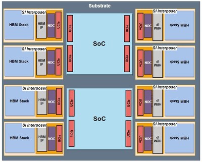 图2：ML100 IO Die应用案例展示，助力AI芯片性能腾飞