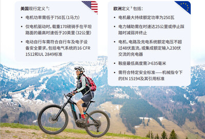 美国和欧盟自行车法规对比 美国和欧盟自行车法规对比
