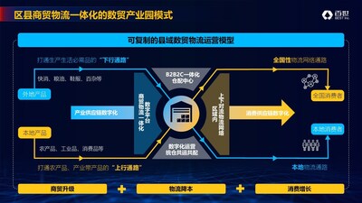 区县商贸物流一体化的数贸产业园模式 区县商贸物流一体化的数贸产业园模式