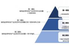 派能科技：钠电起停出货量全国第一