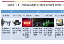 桥梁防船撞预警系统整体解决方案
