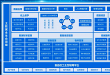 首自信优秀解决方案 | 数智服务（一）:主数据管理平台