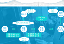 2026厂房暖通工程施工怎么选服务商？宏创巨建设专业可靠