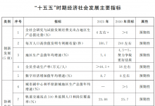 北京“十五五”规划纲要全文公开！万亿级产业集群将达到5个