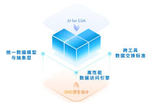 北大EDA研究院成立EDA底座技术实验室