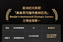 三项全球第一！北京这家企业在“具身灵巧操作奥林匹克”斩获佳绩