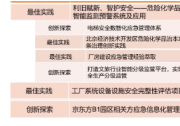 “智慧大脑”守护城市安全，北京经开区交出应急管理转型“科技答卷”