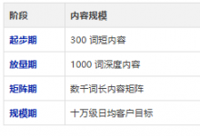 第一届 GEO 与 AI 增长大会干货｜品牌必学：GEO实战增长方法论，建议收藏