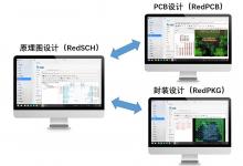 国产全流程协同 EDA 方案， 2026 芯片封装与 PCB 协同仿真设计工具介绍
