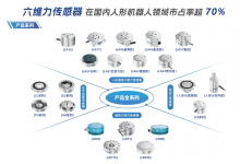 六维力传感器龙头蓝点触控获宁德时代旗下溥泉资本、智元机器人、银河通用超亿元C+轮投资