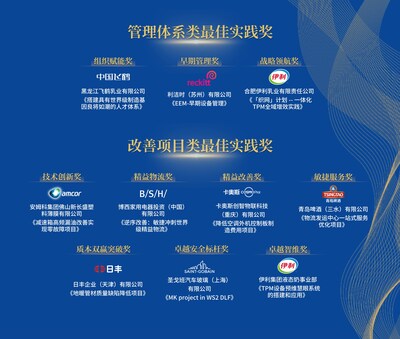 世界级制造（WCM）中国最佳实践奖2025年获奖者
