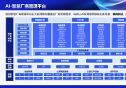 格创东智AI+智慧厂务解决方案，让厂务管理从经验驱动迈向AI优化