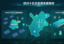 5000万新能源+1000万储能！5月成都抢滩四川“十五五”万亿新能源爆发黄金机遇