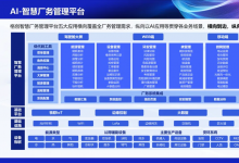 格创东智AI+智慧厂务解决方案，让厂务管理从经验驱动迈向AI优化