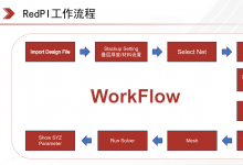 Siwave有没有国产替代？2026国产EDA仿真设计工具推荐