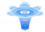 数智转型 智领未来 | 中控信息eCityAI，重构智慧城市行业数智化应用新范式