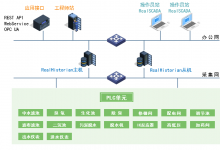 紫金桥组态软件|实时数据库——提升唐钢美锦煤化工数字化管理水平