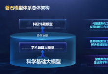 中国科学院“磐石100”模型体系发布：AI引擎驱动科学创新