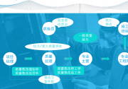 厂房无尘室洁净室工程承包商推荐，如何筛选合适的设计施工一体化承包