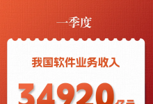 一季度我国软件业务收入34920亿元 同比增长11.6%