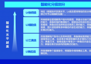 《人工智能终端智能化分级》系列国家标准发布