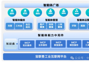 宝信软件正式发布宝武智能体平台