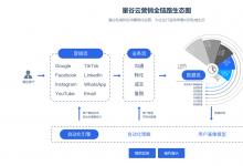 上海海外推广获客服务商哪家好？涵盖海外社媒AI管理平台海外社媒营销服务商精选推荐，赋能B2B企业出海曝光（附带联系方式）