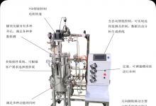 2026 全自动发酵罐（生物、固体、光照、玻璃）测评：无菌控制、参数稳定性谁更胜一筹？
