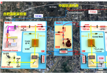 我国科研团队在安徽省合肥市成功实现远距离物质纠缠