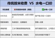 装修水电一口价是什么意思？哪家装修公司有水电一口价服务？