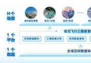 2026物流起降点布局低空平台方案商推荐，冰柏科技数字孪生帮你一眼挑出最佳落地点