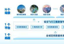 2026物流起降点布局低空平台方案商推荐，冰柏科技数字孪生帮你一眼挑出最佳落地点