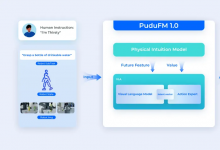 普渡机器人正式发布具身智能大模型PuduFM 1.0