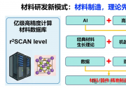 上海AI实验室、苏州国家实验室、清华大学联合团队制备大面积单晶石墨，200微米厚度刷新世界纪录 | AGI4S进行时