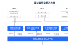 汽车海外社媒代运营服务商怎么选？推荐几家LinkedIn、Google、Facebook、LinkedIn代运营公司做海外社媒推广（附带联系方式）