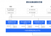 储能海外营销代运营公司精选分享，含到Facebook、Google、LinkedIn、INS等推广，B2B品牌出海这样布局（附带联系方式）