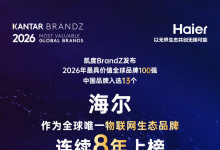 持续韧性增长！海尔连续八年蝉联全球唯一物联网生态品牌