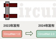 新闻 | 北京大学集成电路学院/集成电路高精尖创新中心AI for EDA开源数据集CircuitNet升级3.0版本