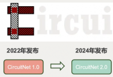 北京大学集成电路学院/集成电路高精尖创新中心AI for EDA开源数据集CircuitNet升级3.0版本
