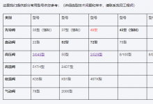 德国GSR电磁阀去哪里买比较靠谱？国内德国GSR代理商哪家现货充足、型号齐全？